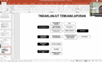 Humas Bawaslu Kabupaten Madiun